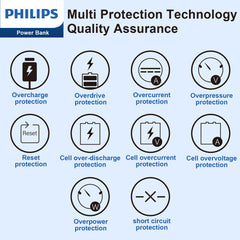 Philips 20000mAh Ultra Large Capacity Quick Charge Portable Power Bank DLP7721C